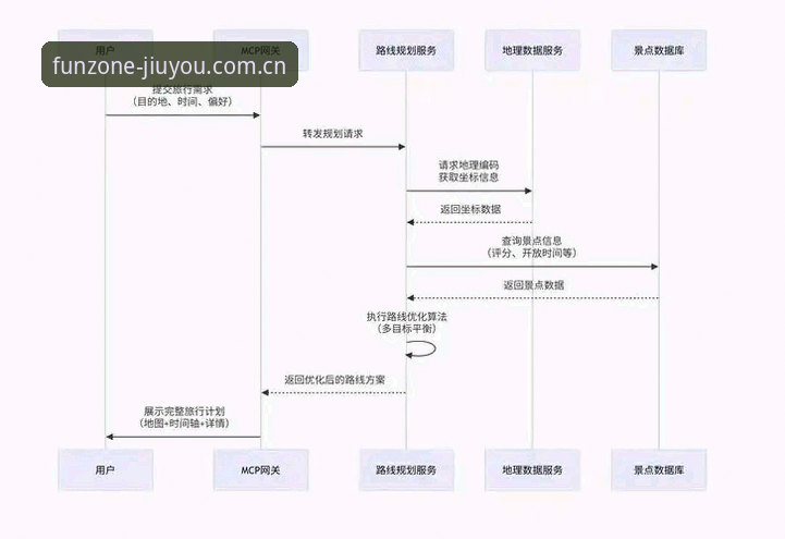 揭秘九游平台官网背后的游戏生态：从官方下载到沉浸式体验的全链路解读